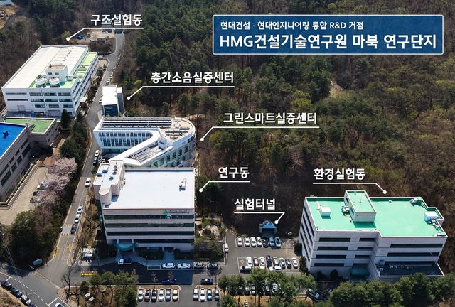 HMG 건설기술연구원 연구단지