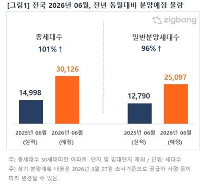 [직방 제공. 재판매 및 DB 금지]