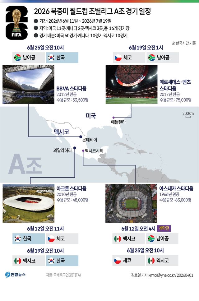 [그래픽] 2026 북중미 월드컵 조별리그 A조 경기 일정