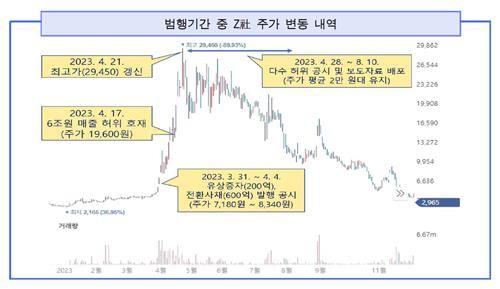 [서울남부지검 제공. 재판매 및 DB 금지]