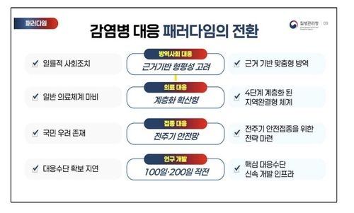 감염병 위기관리 체계 고도화 방안