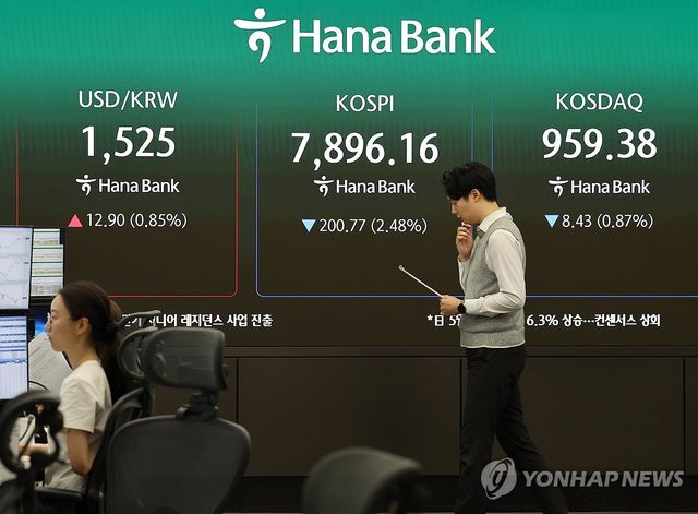 코스피, 다시 8천피 아래로
