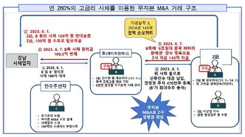 [서울남부지검 제공. 재판매 및 DB 금지]
