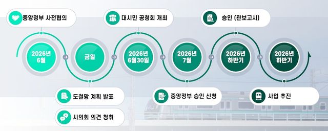 서울시 제3차 도시철도망 구축계획 예상 추진 일정