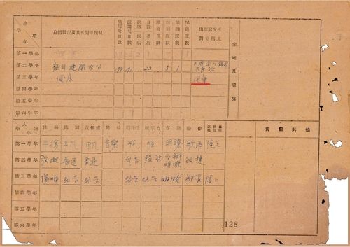 학도병 참전 추정 학적부