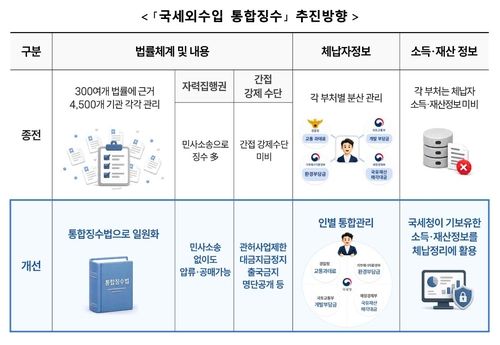 [국세청 제공. DB 및 재판매 금지]