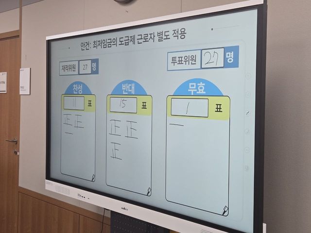 최저임금위원회 도급제 근로자 별도 적용 표결 결과