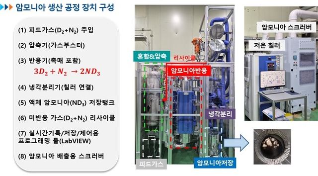 연구 구성·개념도