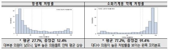 [국민건강보험공단 제공]