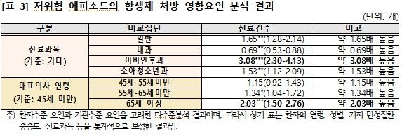 [국민건강보험공단 제공]