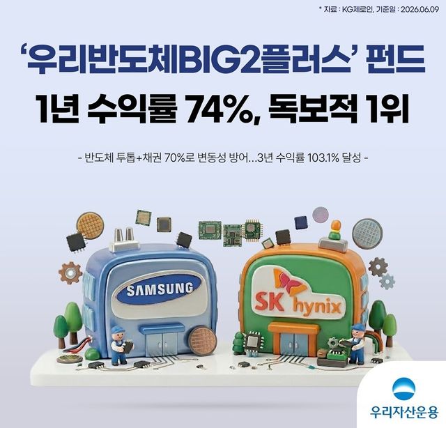 [우리자산운용 제공]