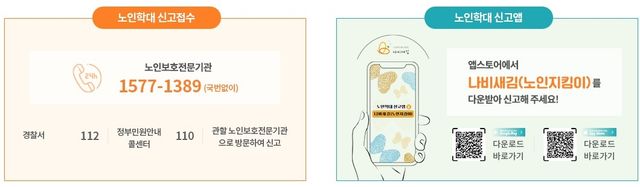 노인 학대 신고방법