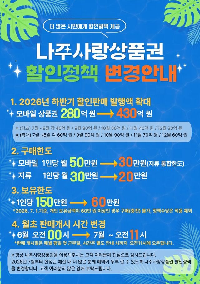 나주사랑상품권 할인정책 변경 안내문