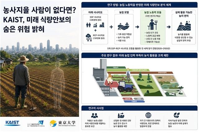 연구이미지(AI 생성)
