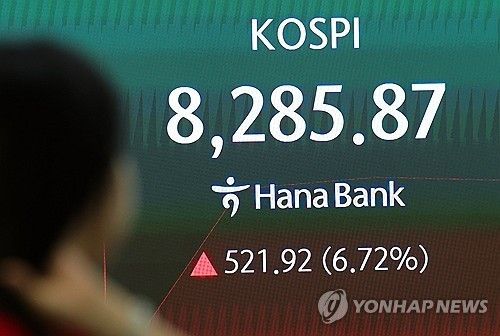 코스피, 장초반 7% 급등해 '8천피' 탈환