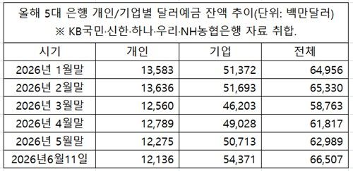 [재판매 및 DB 금지]