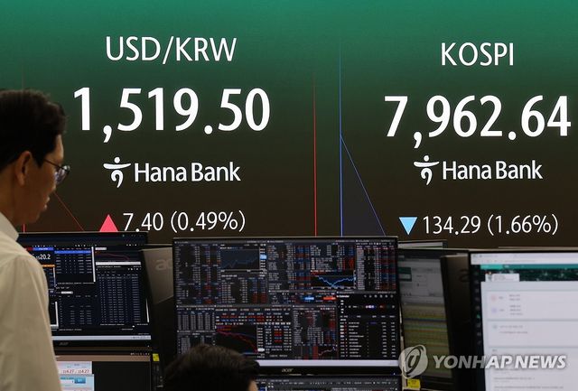 환율, 코스피