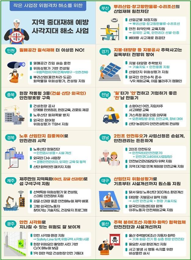 지역별 주요 사업 내용