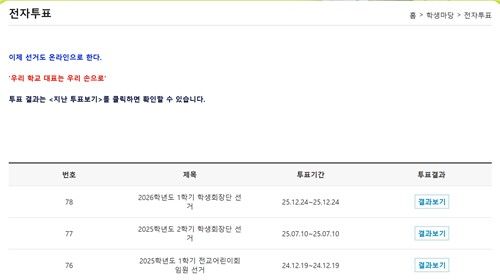 한 초등학교 홈페이지의 전자투표 게시판