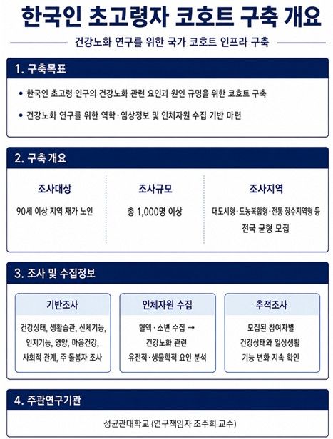[질병관리청 제공]