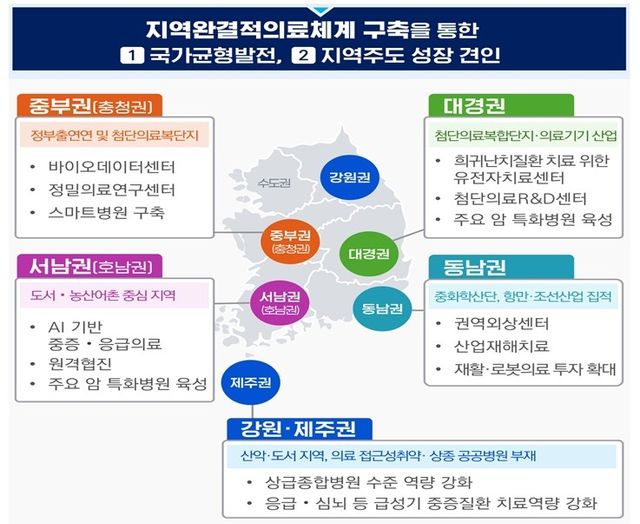 국립대병원 육성 위한 지역특화발전 전략 [보건복지부 제공]