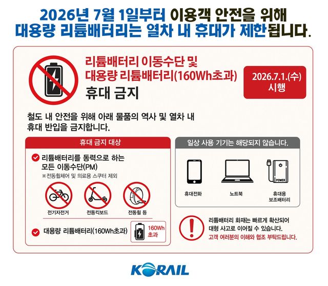 열차 내 대용량 리튬배터리 휴대 금지