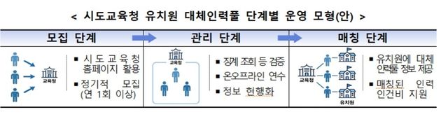 교육부 제공