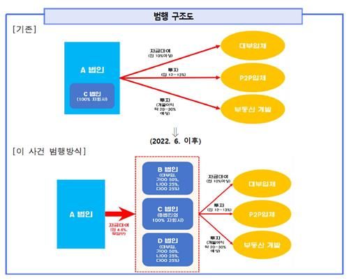 [서울남부지검 제공. 재판매 및 DB 금지]
