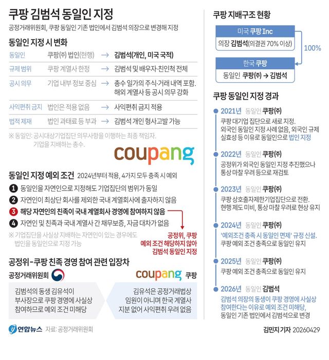 [그래픽] 쿠팡 김범석 동일인 지정