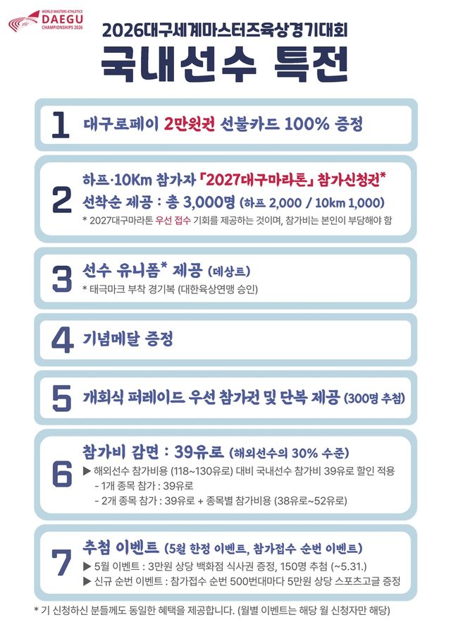 [WMAC 조직위 제공.재판매 및 DB 금지]