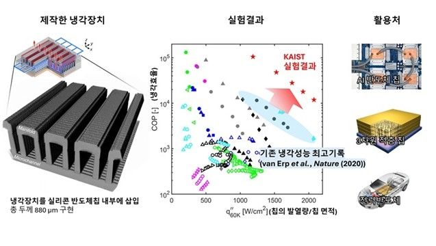 매니폴드 마이크로채널 냉각장치 구조