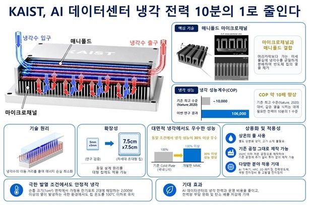 연구이미지(AI 생성)