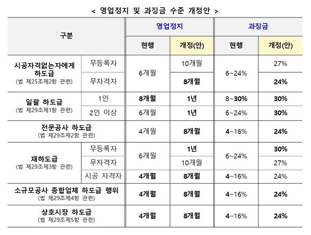 [국토교통부 제공. 재판매 및 DB 금지]