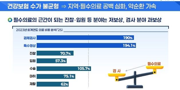 [보건복지부 제공]