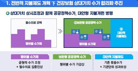 [보건복지부 제공]