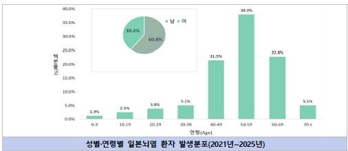 [질병관리청 제공]