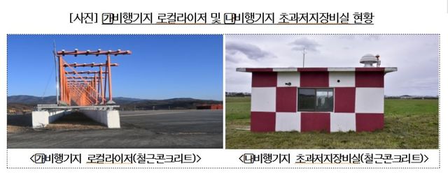 비행기지 로컬라이저.장비실 현황