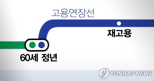 60세 정년 이후 고용연장 추진 (PG)