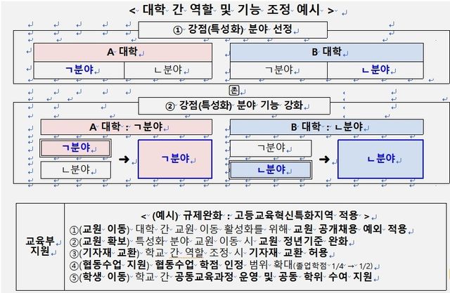[교육부 제공. 재판매 및 DB 금지]