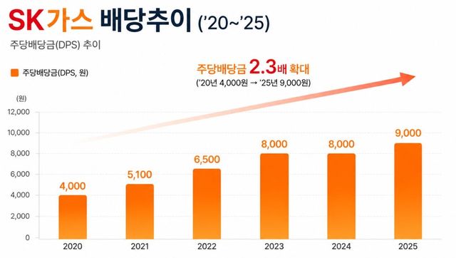 [SK가스 제공. 재판매 및 DB 금지]