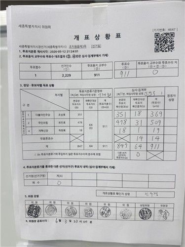 개표상황표