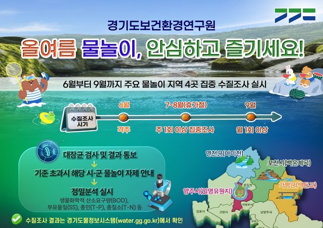 물놀이 지역 수질 조사