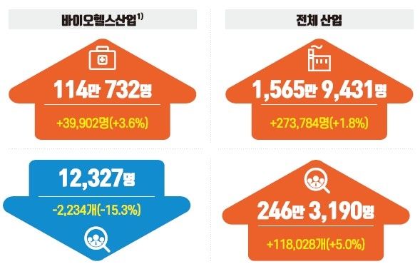 1분기 고용 동향