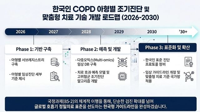 [질병관리청 제공]