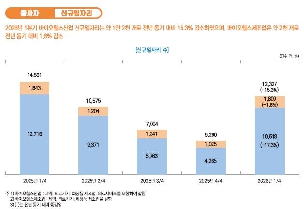 [한국보건산업진흥원 제공]