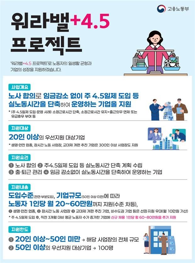 [고용노동부 제공=연합뉴스]