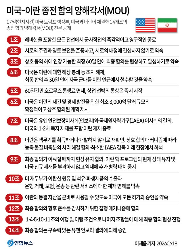 [연합뉴스 그래픽]