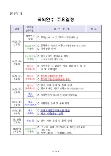 2022년 선거관리위원회 해외 출장 보고서, 국외연수 주요일정