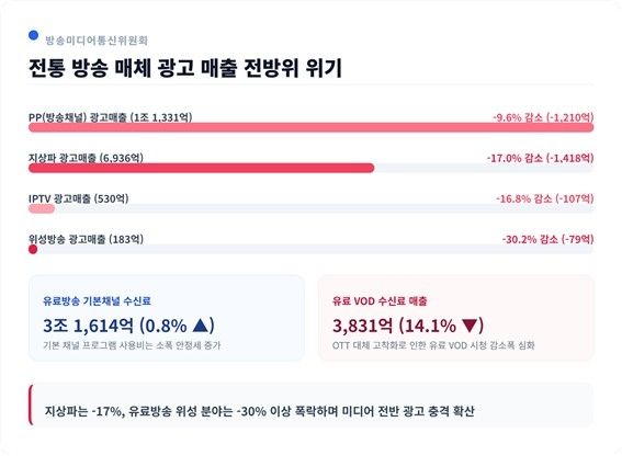 [방미통위 제공. 재판매 및 DB 금지]