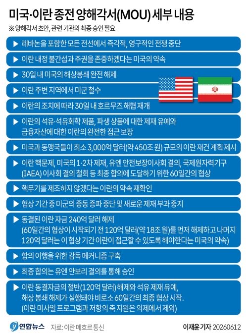 [그래픽] 미국·이란 종전 양해각서(MOU) 세부 내용